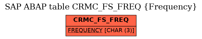 E-R Diagram for table CRMC_FS_FREQ (Frequency)