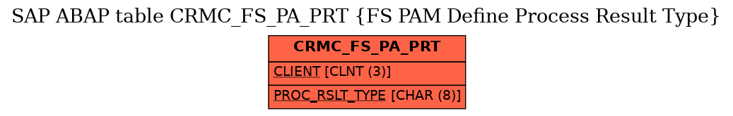 E-R Diagram for table CRMC_FS_PA_PRT (FS PAM Define Process Result Type)