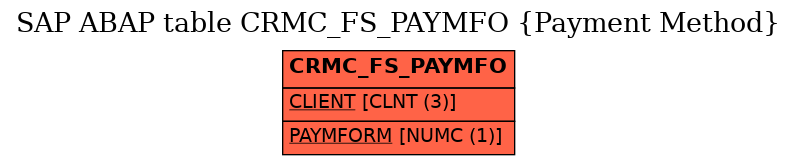 E-R Diagram for table CRMC_FS_PAYMFO (Payment Method)