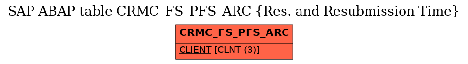 E-R Diagram for table CRMC_FS_PFS_ARC (Res. and Resubmission Time)