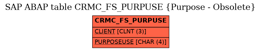 E-R Diagram for table CRMC_FS_PURPUSE (Purpose - Obsolete)