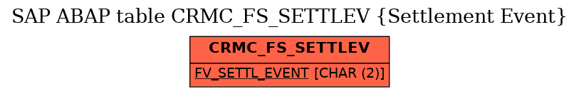 E-R Diagram for table CRMC_FS_SETTLEV (Settlement Event)