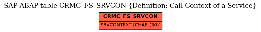 E-R Diagram for table CRMC_FS_SRVCON (Definition: Call Context of a Service)