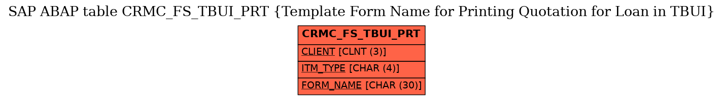 E-R Diagram for table CRMC_FS_TBUI_PRT (Template Form Name for Printing Quotation for Loan in TBUI)