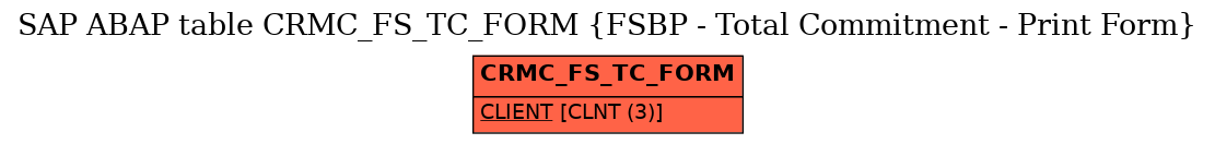 E-R Diagram for table CRMC_FS_TC_FORM (FSBP - Total Commitment - Print Form)