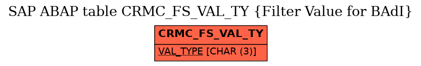E-R Diagram for table CRMC_FS_VAL_TY (Filter Value for BAdI)
