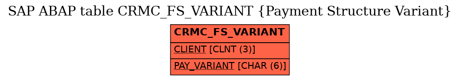 E-R Diagram for table CRMC_FS_VARIANT (Payment Structure Variant)