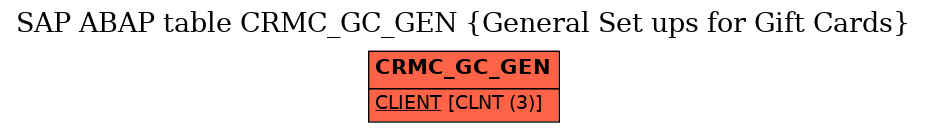 E-R Diagram for table CRMC_GC_GEN (General Set ups for Gift Cards)