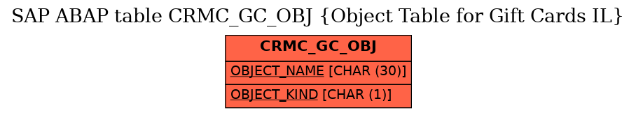 E-R Diagram for table CRMC_GC_OBJ (Object Table for Gift Cards IL)