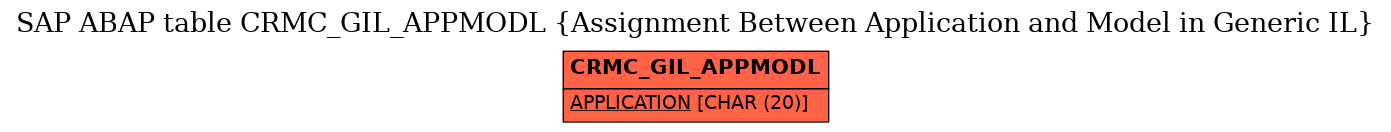 E-R Diagram for table CRMC_GIL_APPMODL (Assignment Between Application and Model in Generic IL)