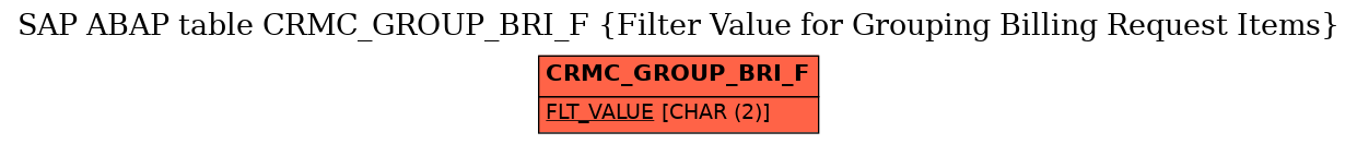 E-R Diagram for table CRMC_GROUP_BRI_F (Filter Value for Grouping Billing Request Items)