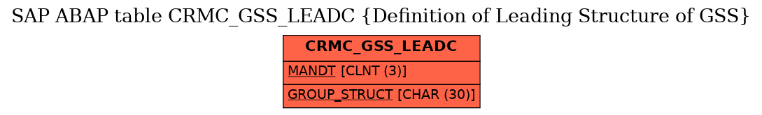 E-R Diagram for table CRMC_GSS_LEADC (Definition of Leading Structure of GSS)