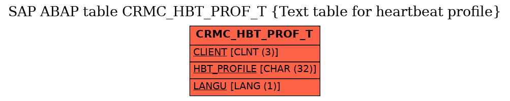 E-R Diagram for table CRMC_HBT_PROF_T (Text table for heartbeat profile)