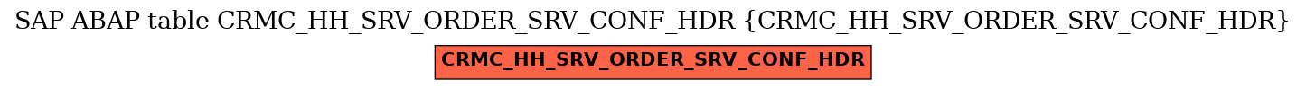 E-R Diagram for table CRMC_HH_SRV_ORDER_SRV_CONF_HDR (CRMC_HH_SRV_ORDER_SRV_CONF_HDR)