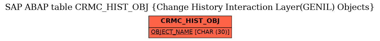 E-R Diagram for table CRMC_HIST_OBJ (Change History Interaction Layer(GENIL) Objects)
