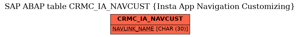 E-R Diagram for table CRMC_IA_NAVCUST (Insta App Navigation Customizing)