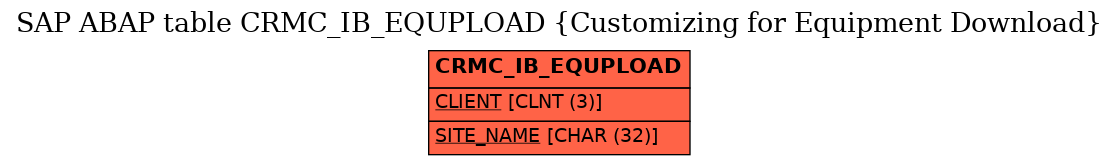 E-R Diagram for table CRMC_IB_EQUPLOAD (Customizing for Equipment Download)
