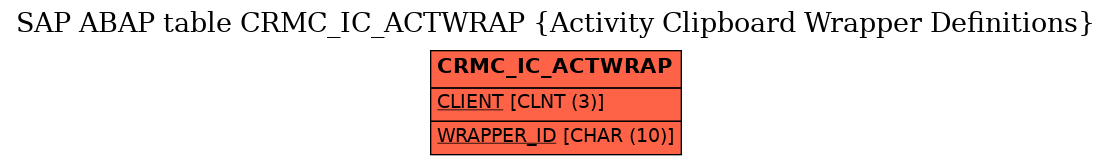 E-R Diagram for table CRMC_IC_ACTWRAP (Activity Clipboard Wrapper Definitions)