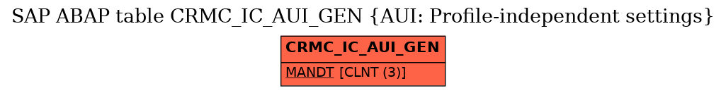 E-R Diagram for table CRMC_IC_AUI_GEN (AUI: Profile-independent settings)