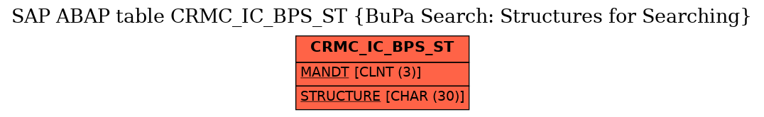 E-R Diagram for table CRMC_IC_BPS_ST (BuPa Search: Structures for Searching)