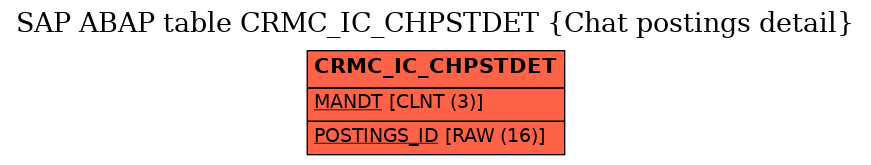 E-R Diagram for table CRMC_IC_CHPSTDET (Chat postings detail)