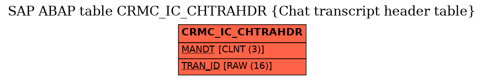 E-R Diagram for table CRMC_IC_CHTRAHDR (Chat transcript header table)