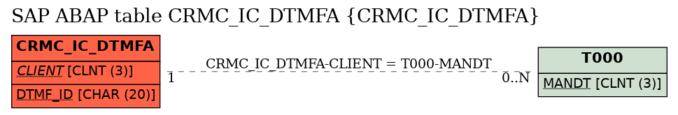 E-R Diagram for table CRMC_IC_DTMFA (CRMC_IC_DTMFA)