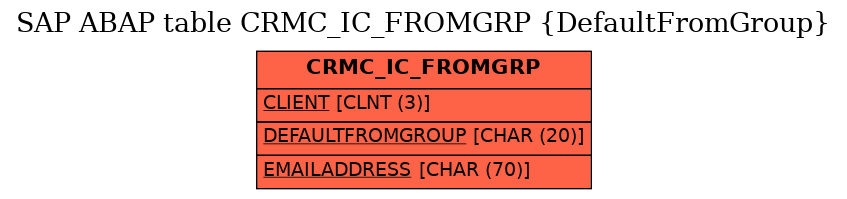 E-R Diagram for table CRMC_IC_FROMGRP (DefaultFromGroup)