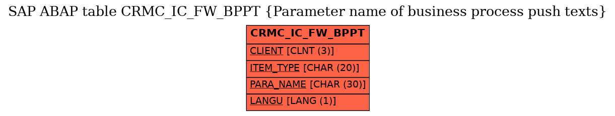 E-R Diagram for table CRMC_IC_FW_BPPT (Parameter name of business process push texts)