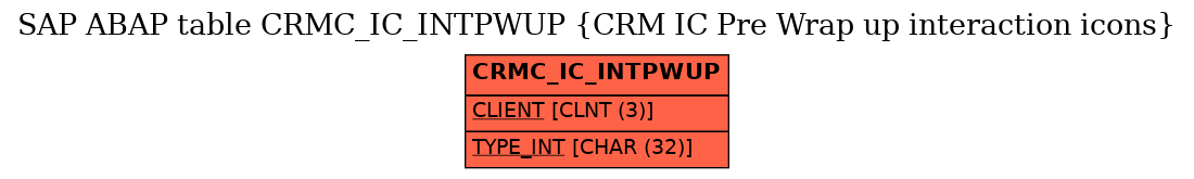 E-R Diagram for table CRMC_IC_INTPWUP (CRM IC Pre Wrap up interaction icons)