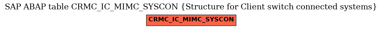 E-R Diagram for table CRMC_IC_MIMC_SYSCON (Structure for Client switch connected systems)