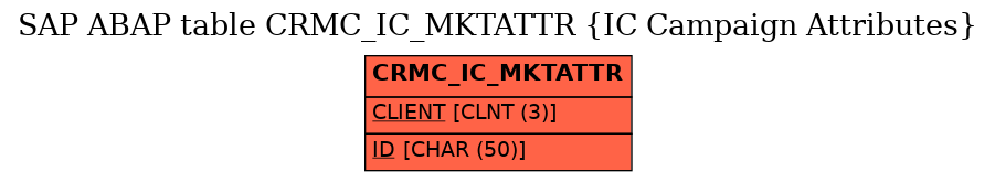 E-R Diagram for table CRMC_IC_MKTATTR (IC Campaign Attributes)