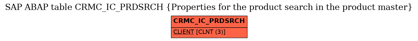 E-R Diagram for table CRMC_IC_PRDSRCH (Properties for the product search in the product master)