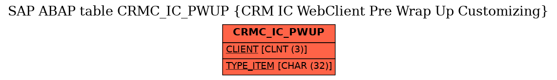 E-R Diagram for table CRMC_IC_PWUP (CRM IC WebClient Pre Wrap Up Customizing)