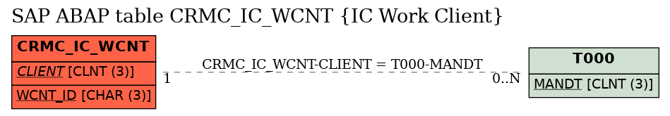 E-R Diagram for table CRMC_IC_WCNT (IC Work Client)