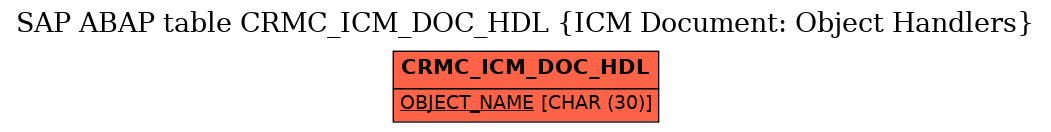 E-R Diagram for table CRMC_ICM_DOC_HDL (ICM Document: Object Handlers)