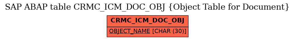 E-R Diagram for table CRMC_ICM_DOC_OBJ (Object Table for Document)