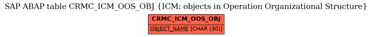 E-R Diagram for table CRMC_ICM_OOS_OBJ (ICM: objects in Operation Organizational Structure)
