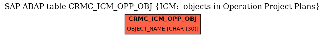 E-R Diagram for table CRMC_ICM_OPP_OBJ (ICM:  objects in Operation Project Plans)