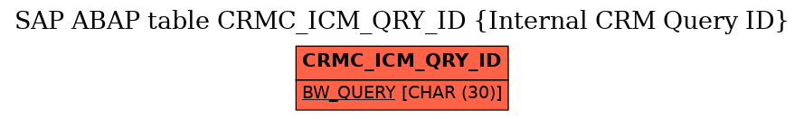 E-R Diagram for table CRMC_ICM_QRY_ID (Internal CRM Query ID)