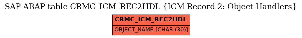 E-R Diagram for table CRMC_ICM_REC2HDL (ICM Record 2: Object Handlers)