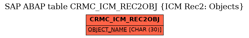 E-R Diagram for table CRMC_ICM_REC2OBJ (ICM Rec2: Objects)