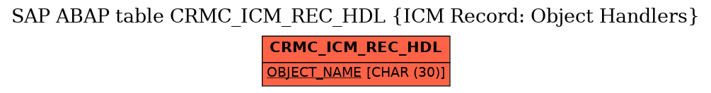 E-R Diagram for table CRMC_ICM_REC_HDL (ICM Record: Object Handlers)