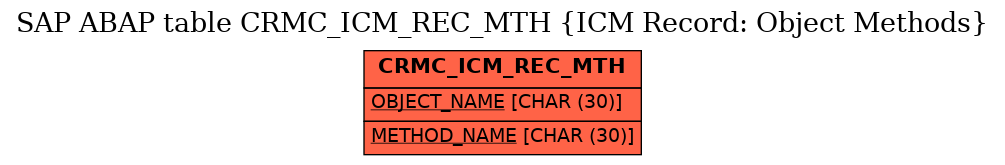 E-R Diagram for table CRMC_ICM_REC_MTH (ICM Record: Object Methods)