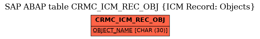 E-R Diagram for table CRMC_ICM_REC_OBJ (ICM Record: Objects)