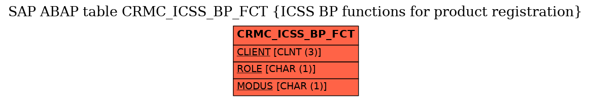 E-R Diagram for table CRMC_ICSS_BP_FCT (ICSS BP functions for product registration)