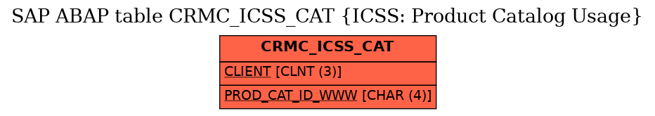 E-R Diagram for table CRMC_ICSS_CAT (ICSS: Product Catalog Usage)