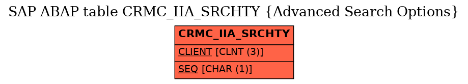 E-R Diagram for table CRMC_IIA_SRCHTY (Advanced Search Options)