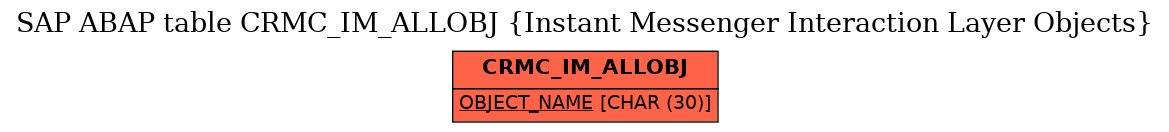 E-R Diagram for table CRMC_IM_ALLOBJ (Instant Messenger Interaction Layer Objects)