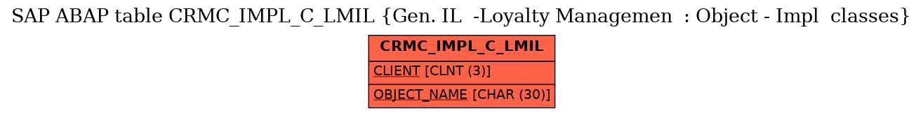 E-R Diagram for table CRMC_IMPL_C_LMIL (Gen. IL  -Loyalty Managemen  : Object - Impl  classes)